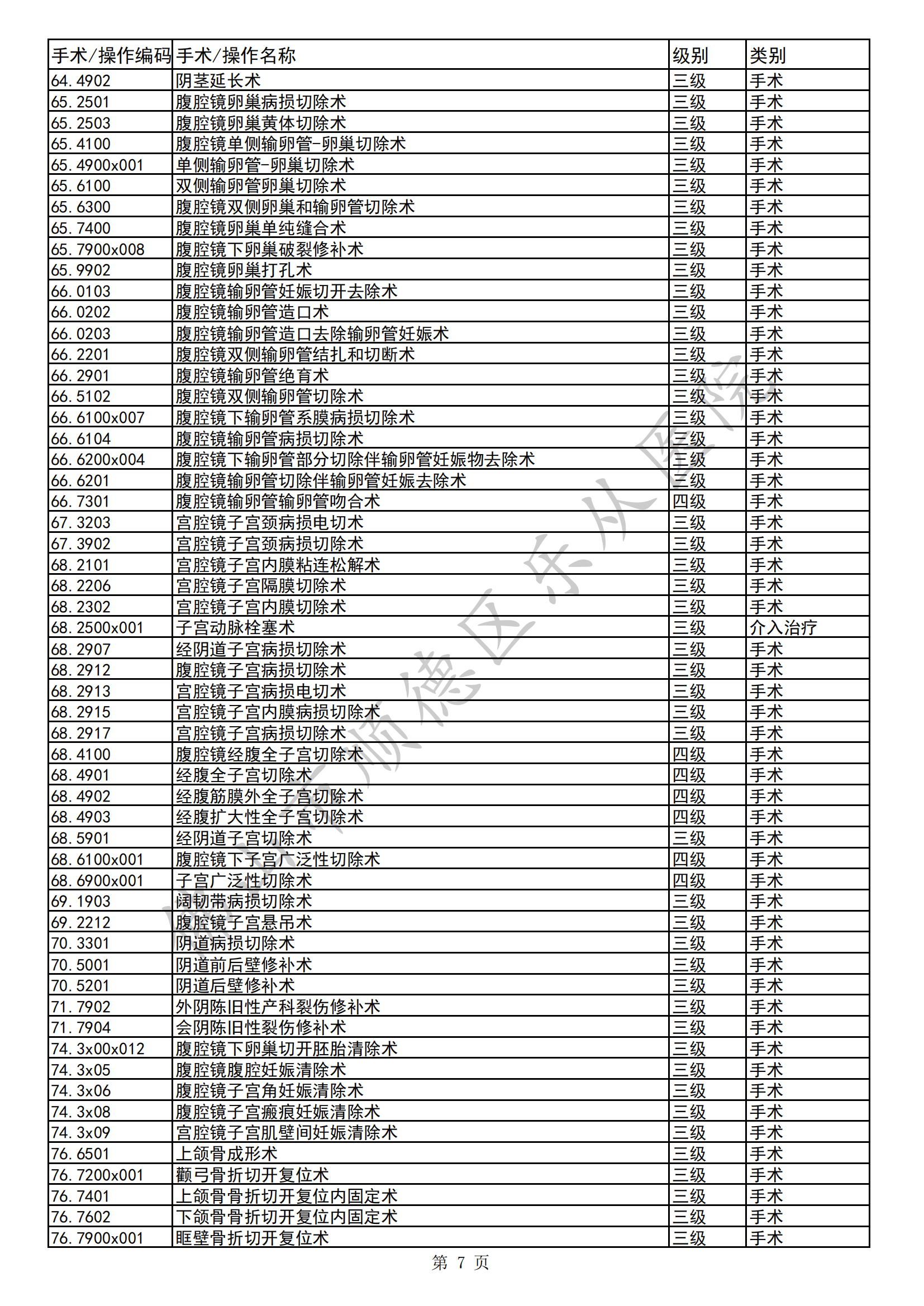 佛山市順德區(qū)樂從醫(yī)院三四級手術(shù)目錄（2023年版）(1)_06.png