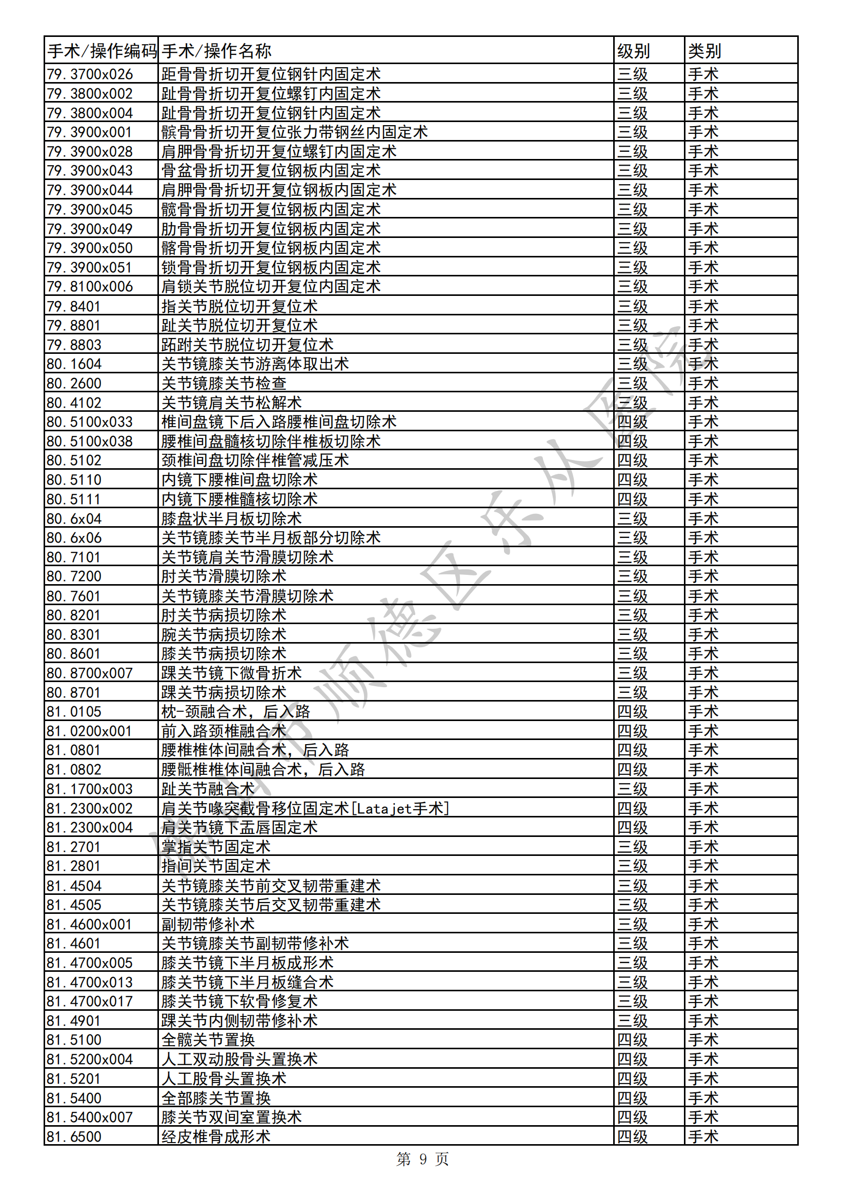 佛山市順德區(qū)樂從醫(yī)院三四級手術(shù)目錄（2023年版）(1)_08.png