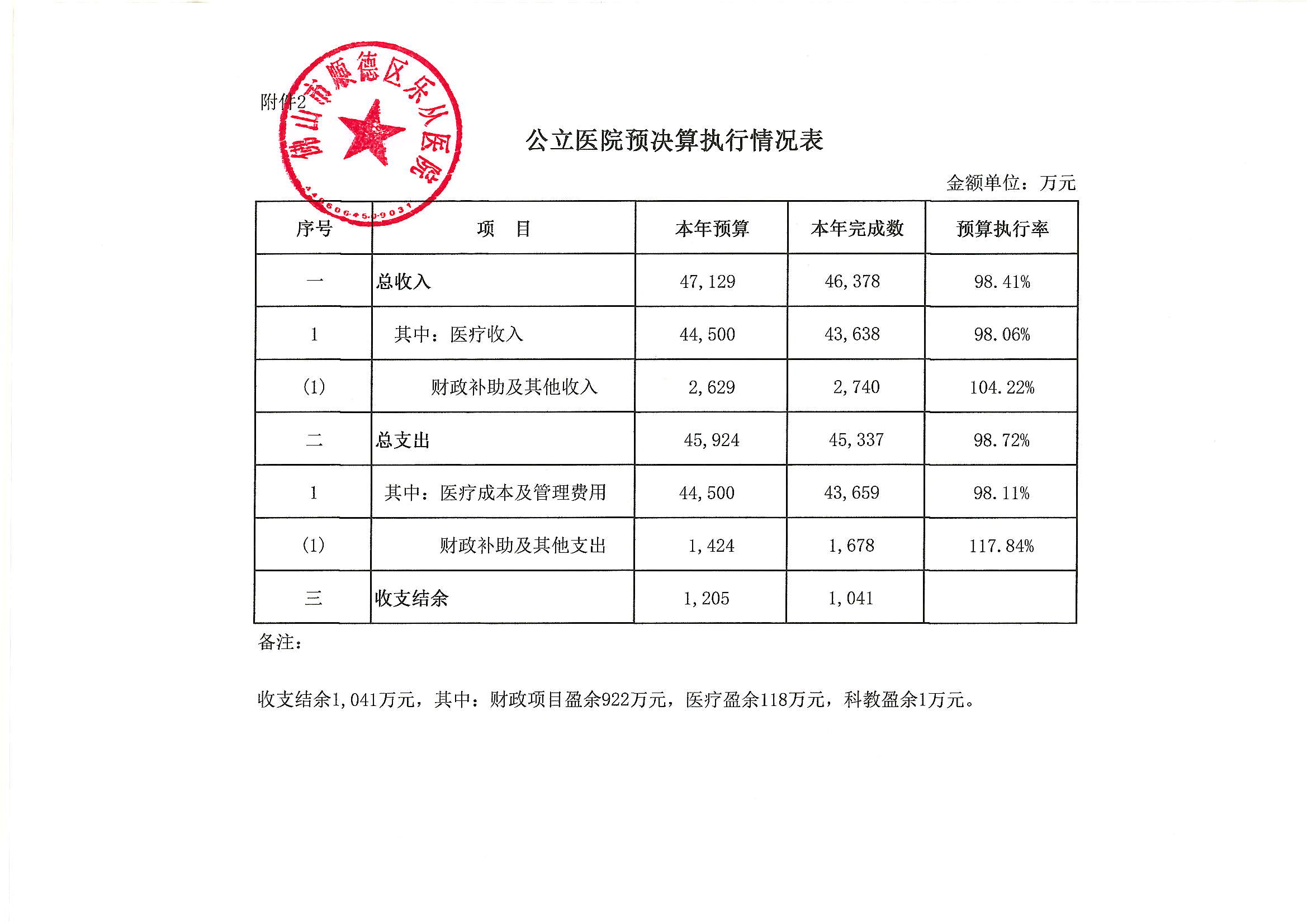 公立醫(yī)院基本情況及預(yù)算執(zhí)行情況_01.png